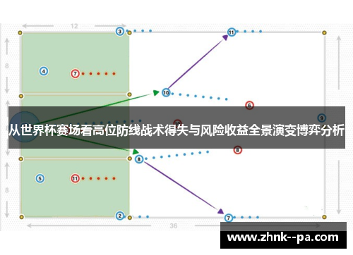 从世界杯赛场看高位防线战术得失与风险收益全景演变博弈分析