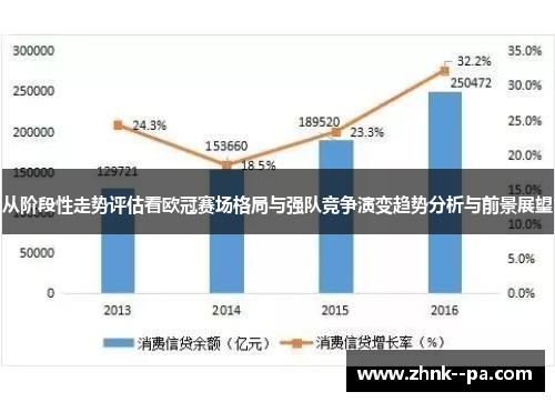 从阶段性走势评估看欧冠赛场格局与强队竞争演变趋势分析与前景展望