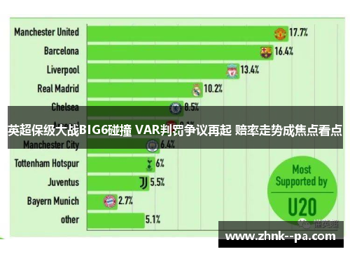 英超保级大战BIG6碰撞 VAR判罚争议再起 赔率走势成焦点看点